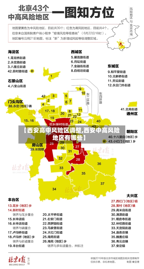 【西安高中风险区调整,西安中高风险地区有哪些】