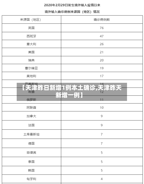 【天津昨日新增1例本土确诊,天津昨天新增一例】