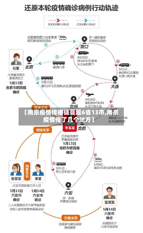 【南京疫情传播链蔓延6省13市,南京疫情传了几个地方】-第2张图片