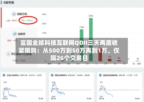 富国全球科技互联网QDII三天两度收紧限购：从500万到50万再到1万，仅隔26个交易日-第3张图片