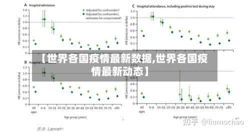 【世界各国疫情最新数据,世界各国疫情最新动态】