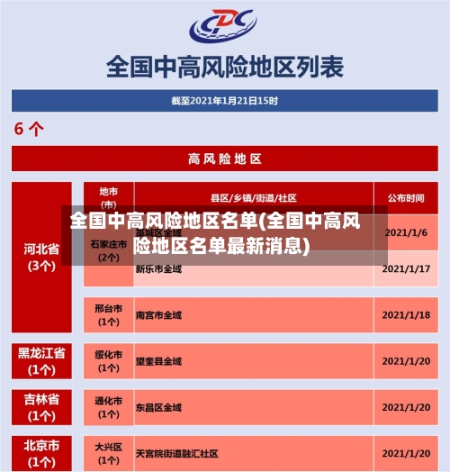 全国中高风险地区名单(全国中高风险地区名单最新消息)