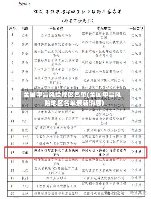 全国中高风险地区名单(全国中高风险地区名单最新消息)-第3张图片