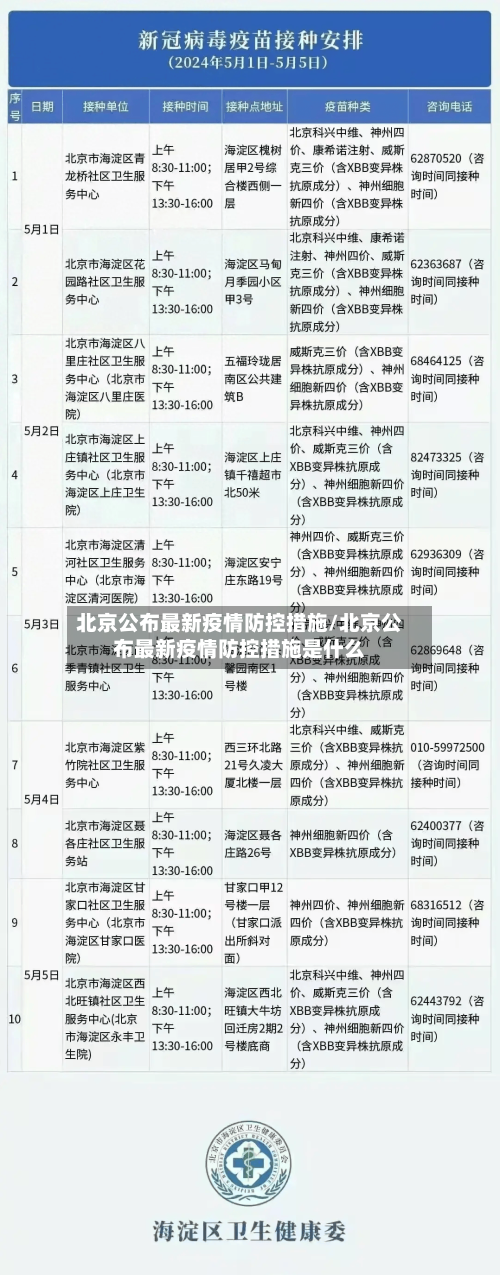 北京公布最新疫情防控措施/北京公布最新疫情防控措施是什么