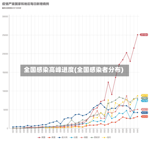 全国感染高峰进度(全国感染者分布)