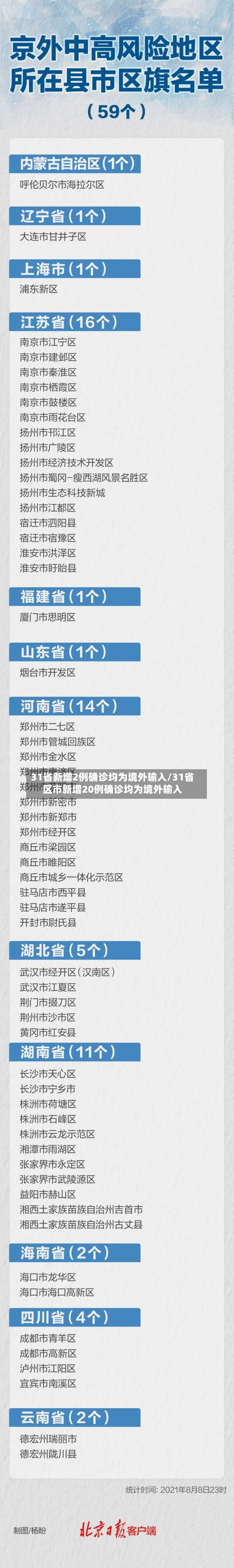 31省新增2例确诊均为境外输入/31省区市新增20例确诊均为境外输入