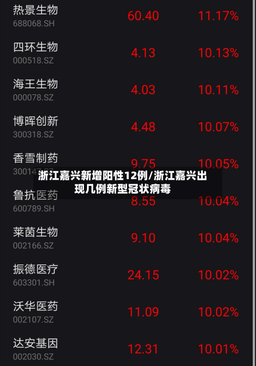 浙江嘉兴新增阳性12例/浙江嘉兴出现几例新型冠状病毒-第2张图片