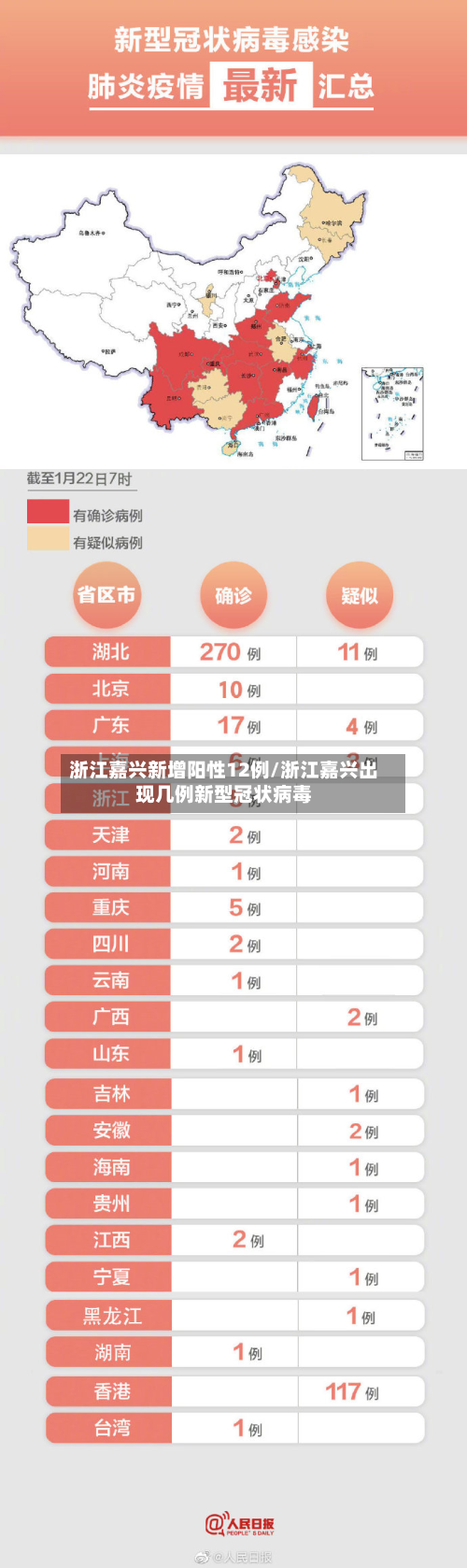 浙江嘉兴新增阳性12例/浙江嘉兴出现几例新型冠状病毒