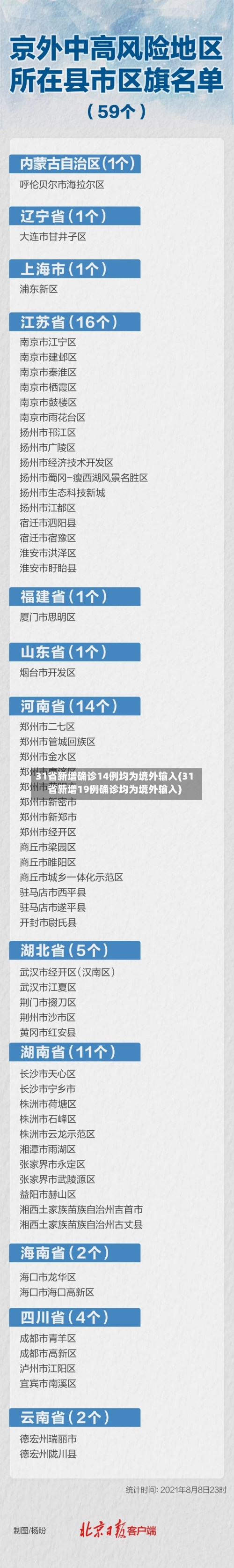 31省新增确诊14例均为境外输入(31省新增19例确诊均为境外输入)-第2张图片