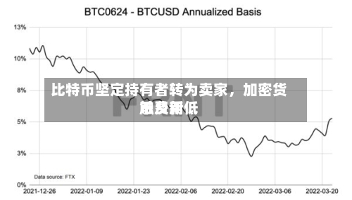 比特币坚定持有者转为卖家，加密货币费用触及新低-第2张图片
