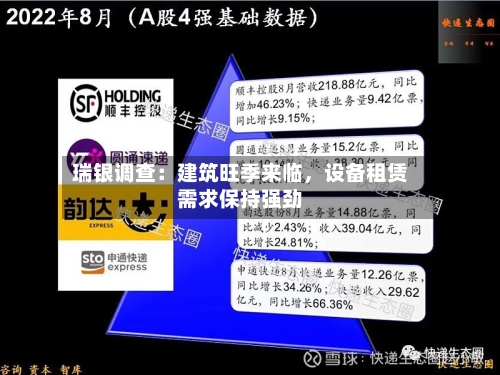 瑞银调查：建筑旺季来临，设备租赁需求保持强劲-第2张图片
