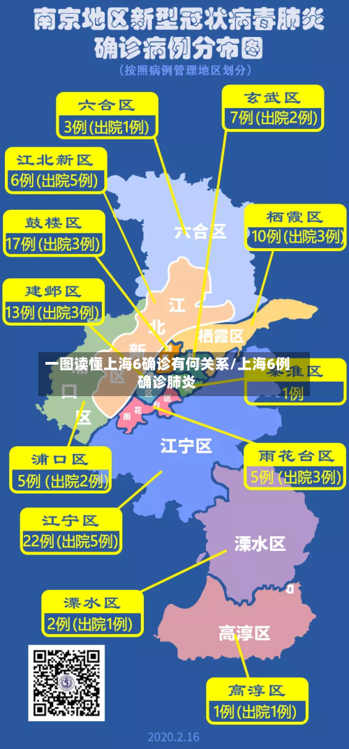一图读懂上海6确诊有何关系/上海6例确诊肺炎