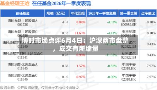 博时市场点评6月4日：沪深两市盘整，成交有所缩量-第3张图片
