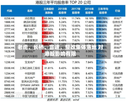 老虎、长桥	、富途，整改集体落地 对港股影响有限-第3张图片
