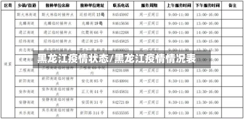 黑龙江疫情状态/黑龙江疫情情况表