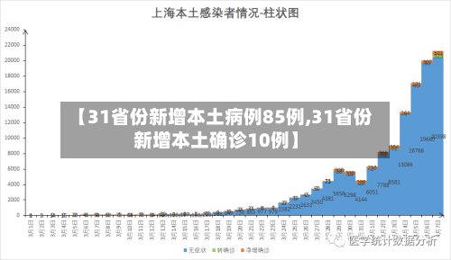 【31省份新增本土病例85例,31省份新增本土确诊10例】-第2张图片