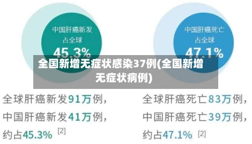 全国新增无症状感染37例(全国新增无症状病例)-第3张图片