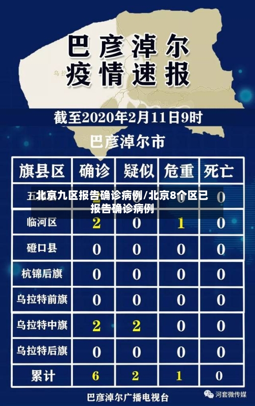 北京九区报告确诊病例/北京8个区已报告确诊病例-第2张图片