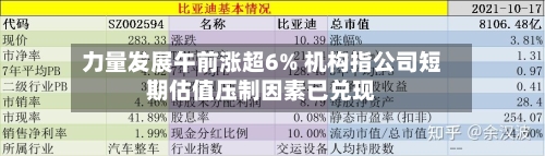 力量发展午前涨超6% 机构指公司短期估值压制因素已兑现
