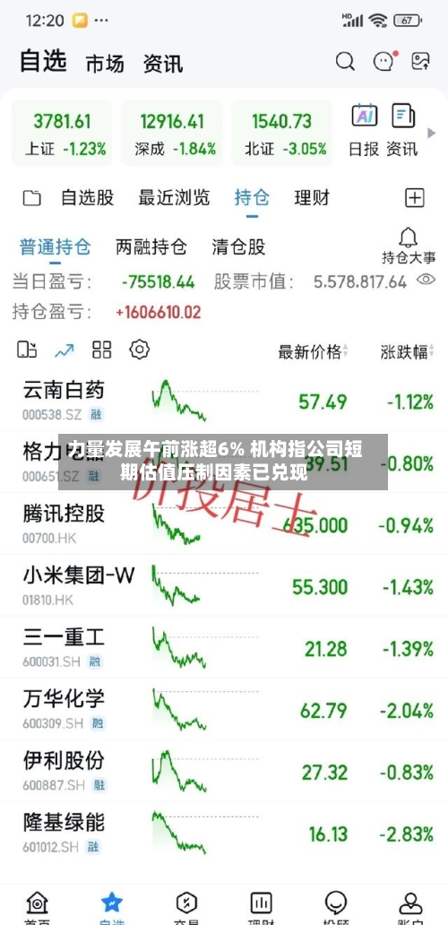 力量发展午前涨超6% 机构指公司短期估值压制因素已兑现-第2张图片