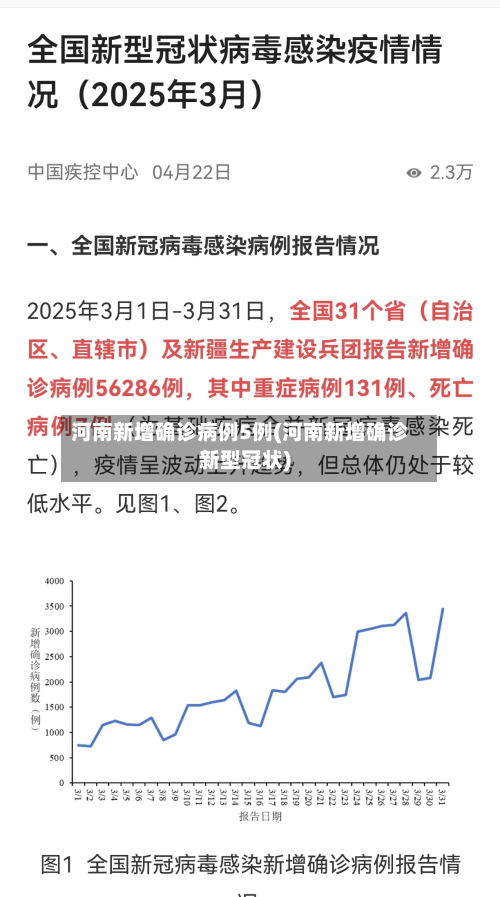 河南新增确诊病例5例(河南新增确诊新型冠状)