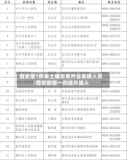 西安增1例本土确诊系外省来陕人员/西安新增一例境外输入-第2张图片