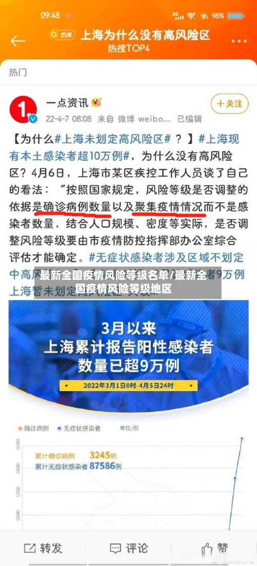 最新全国疫情风险等级名单/最新全国疫情风险等级地区-第2张图片