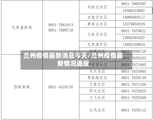 兰州疫情最新消息今天/兰州疫情最新情况通报-第2张图片
