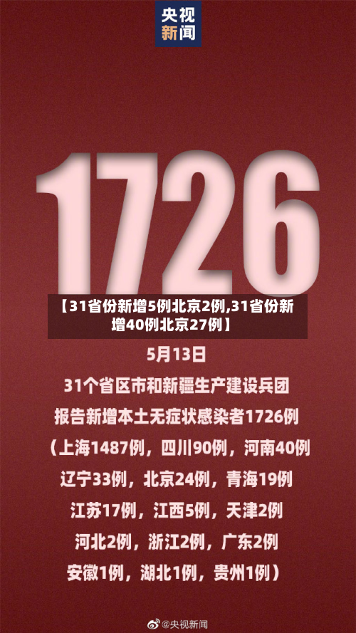 【31省份新增5例北京2例,31省份新增40例北京27例】-第3张图片