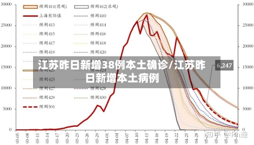江苏昨日新增38例本土确诊/江苏昨日新增本土病例-第3张图片
