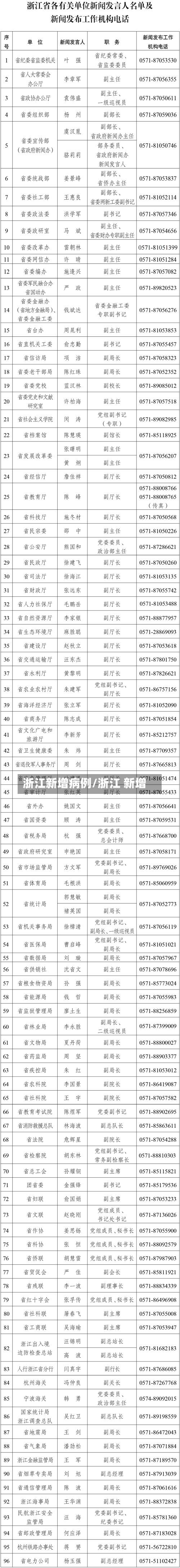 浙江新增病例/浙江 新增-第3张图片
