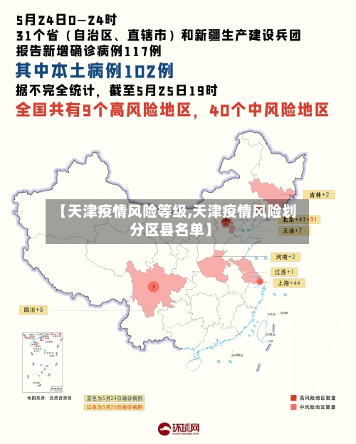 【天津疫情风险等级,天津疫情风险划分区县名单】-第2张图片