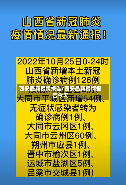 西安最新疫情报告/西安最新疫情报告今天