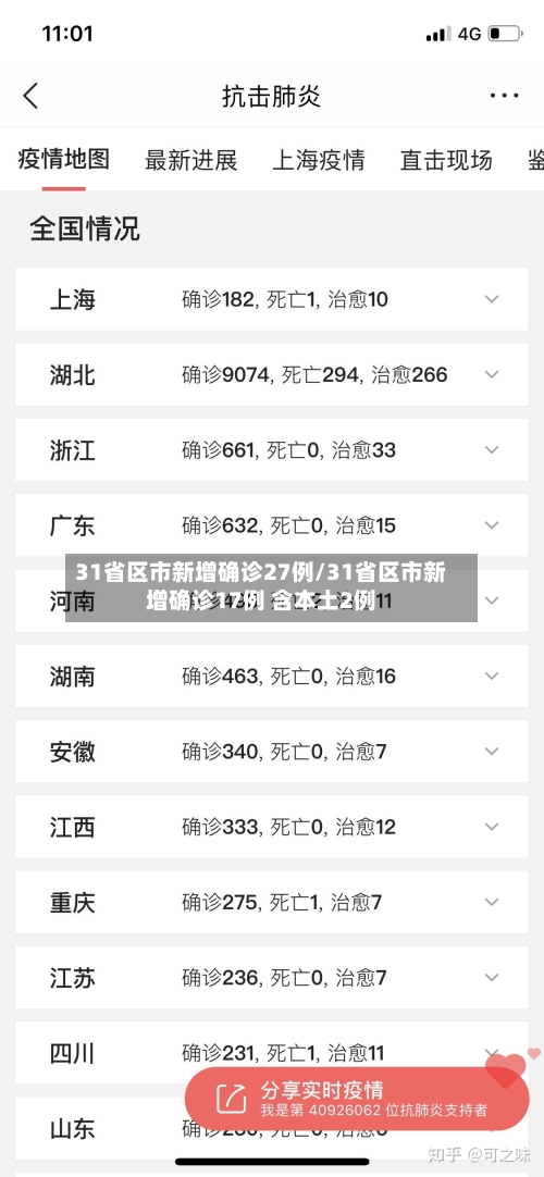31省区市新增确诊27例/31省区市新增确诊17例 含本土2例