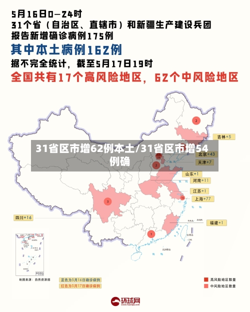 31省区市增62例本土/31省区市增54例确