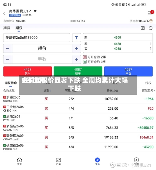 5日世界
金价和银价显著下跌 全周均累计大幅下跌-第2张图片