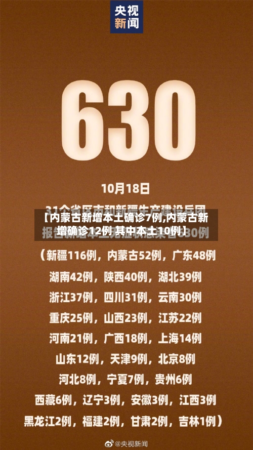 【内蒙古新增本土确诊7例,内蒙古新增确诊12例 其中本土10例】-第3张图片