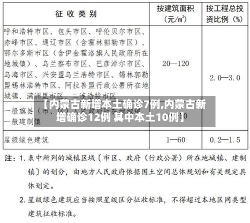 【内蒙古新增本土确诊7例,内蒙古新增确诊12例 其中本土10例】-第2张图片