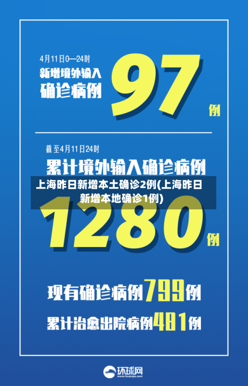 上海昨日新增本土确诊2例(上海昨日新增本地确诊1例)