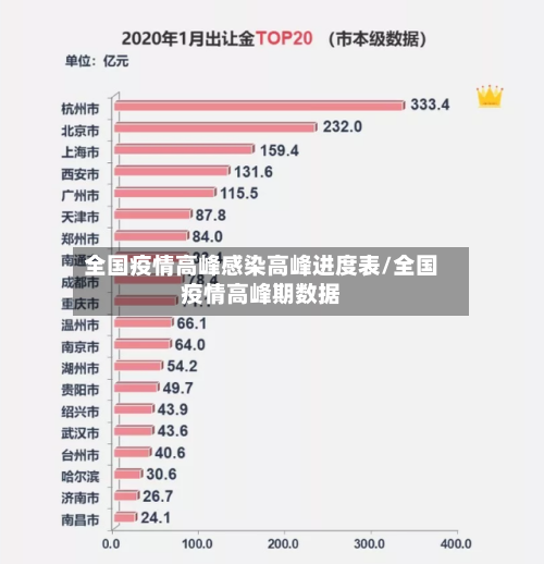 全国疫情高峰感染高峰进度表/全国疫情高峰期数据-第2张图片