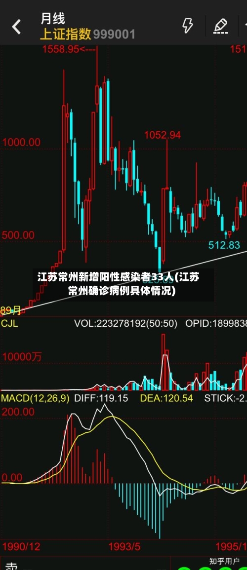 江苏常州新增阳性感染者33人(江苏常州确诊病例具体情况)-第2张图片