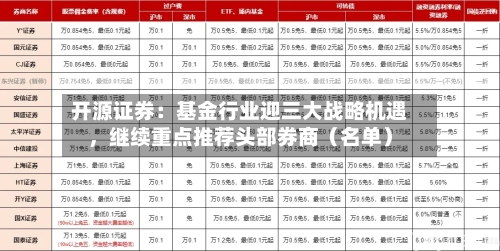 开源证券：基金行业迎三大战略机遇，继续重点推荐头部券商（名单）-第3张图片