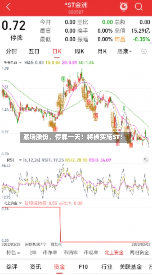 派瑞股份	，停牌一天！将被实施ST！-第2张图片