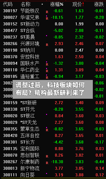 调整过后，科技板块如何布局？机构最新研判来了-第2张图片