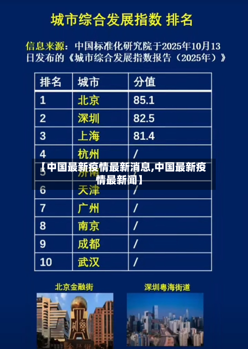【中国最新疫情最新消息,中国最新疫情最新闻】