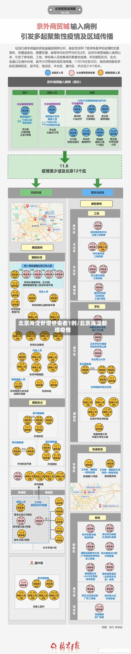 北京海淀新增感染者1例/北京海淀新增疫情-第2张图片