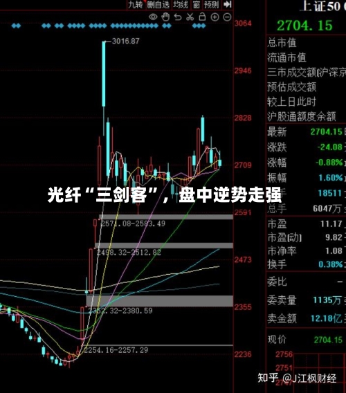 光纤“三剑客”，盘中逆势走强-第2张图片