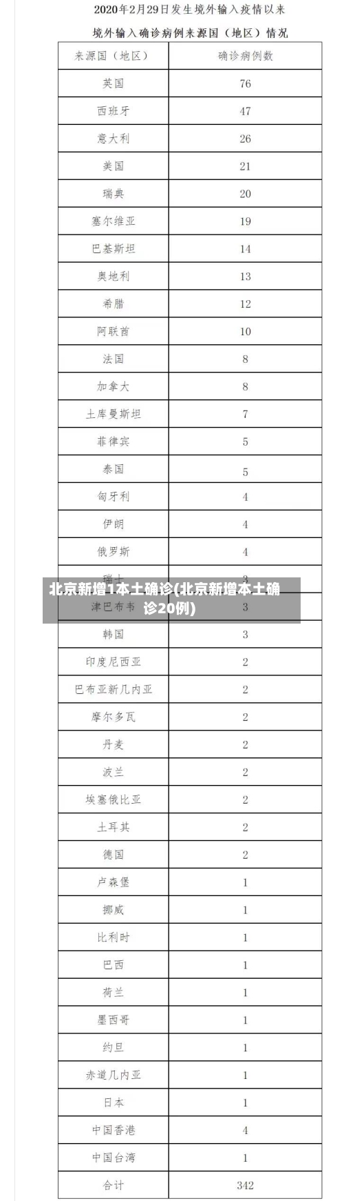 北京新增1本土确诊(北京新增本土确诊20例)-第2张图片