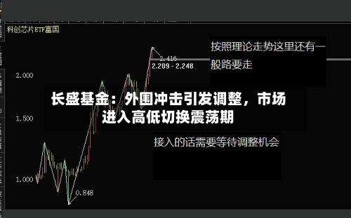 长盛基金：外围冲击引发调整	，市场进入高低切换震荡期-第3张图片