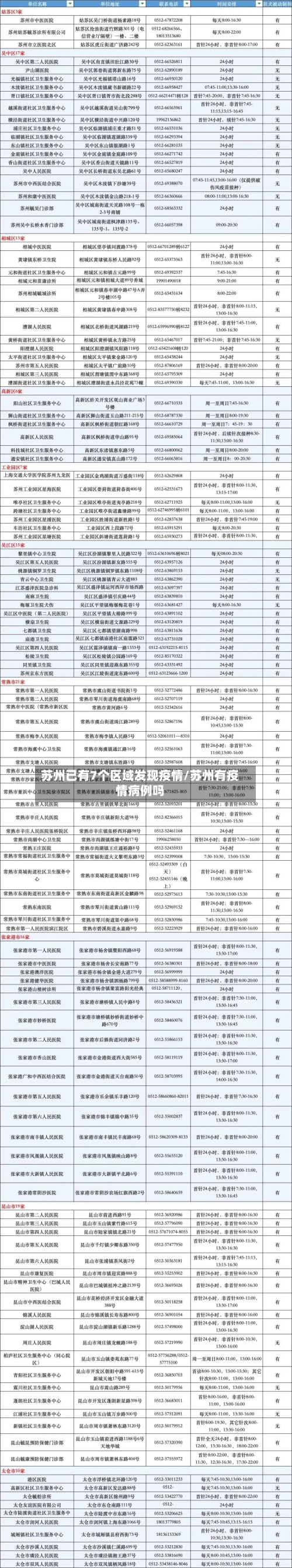 苏州已有7个区域发现疫情/苏州有疫情病例吗